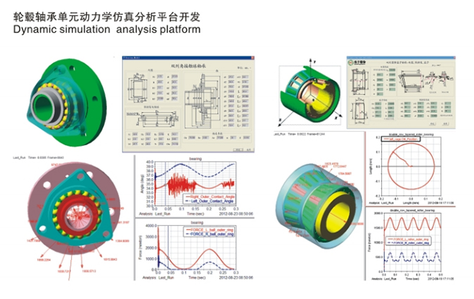 R&D Dynamics